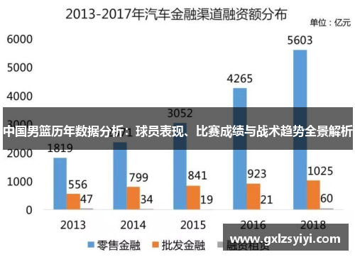中国男篮历年数据分析：球员表现、比赛成绩与战术趋势全景解析