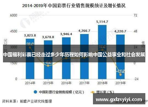 中国福利彩票已经走过多少年历程如何影响中国公益事业和社会发展