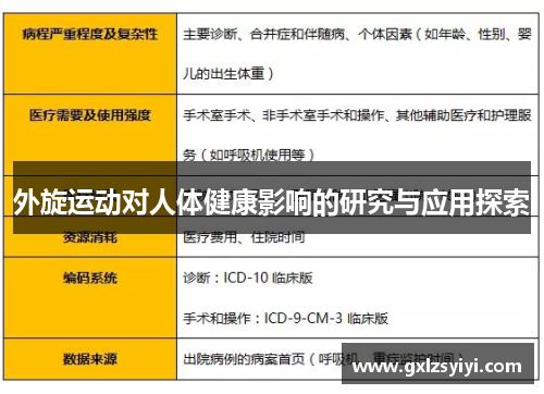 外旋运动对人体健康影响的研究与应用探索
