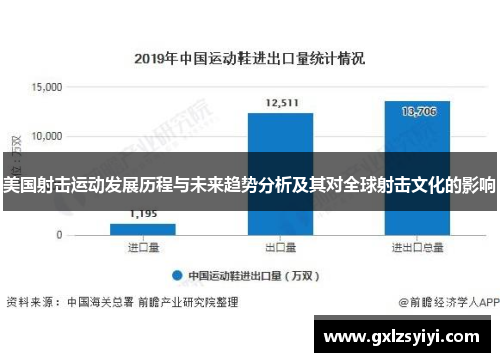 美国射击运动发展历程与未来趋势分析及其对全球射击文化的影响