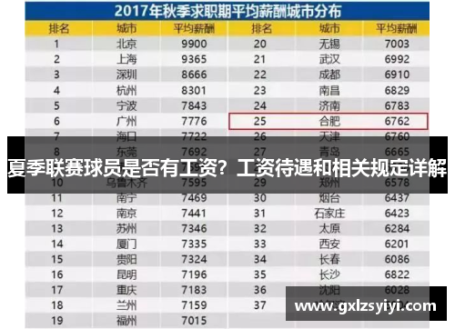 夏季联赛球员是否有工资？工资待遇和相关规定详解