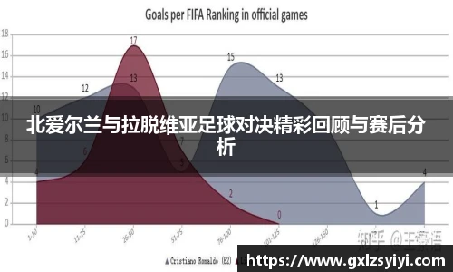 北爱尔兰与拉脱维亚足球对决精彩回顾与赛后分析